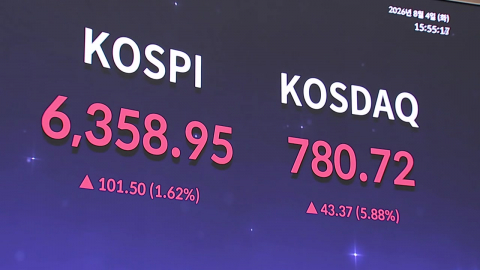 \'혼조세\' 코스피, 1%대 상승…코스닥, 연일 급등세
