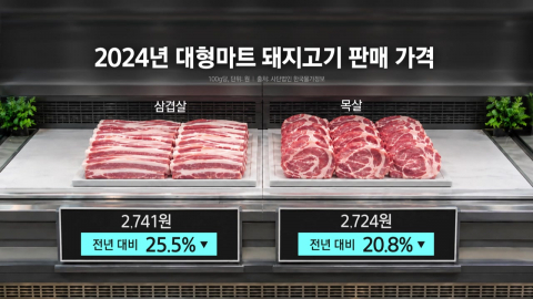 돼지고깃값 담합 업체 6곳 기소…"가격 20% 올라"