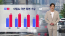 [날씨] 내일도 극한 폭염 기승...오후 한때 곳곳 소나기
