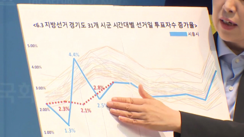 또 "3,600명 오입력"…여당도 "선관위 해체가 답"