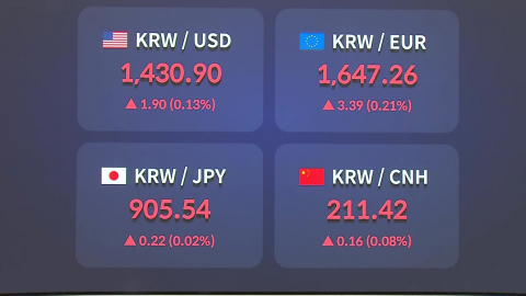 코스피 급등세에 매수 사이드카…코스닥도 상승