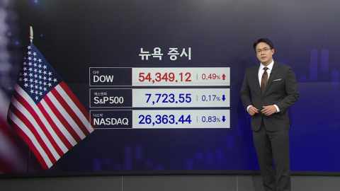 호르무즈 해협 다시 열리나?...기대감 속 혼조 마감 [2분 뉴욕증시]