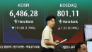 [속보] 코스피 급락에 매도 사이드카 발동