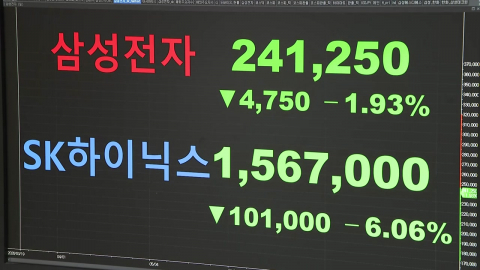 코스피 급락에 \'매도 사이드카\'…코스닥은 상승