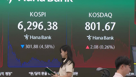 코스피 4.6% 급락에 6,200선으로…코스닥은 상승