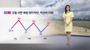 [날씨]	극한 더위 다소 누그러졌지만 내일도 폭염...동해안·제주도 비