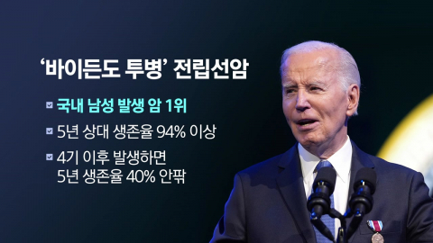 "바이든, 뼈까지 전이"…전립선암 뭐길래? [앵커리포트]