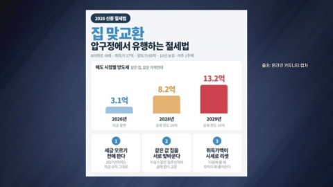 "집 맞바꾸실 분 찾아요"…꼼수 절세법 \'집 맞교환\' 등장 [앵커리포트]