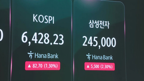 \'삼전·닉스\' 강세에 코스피 6,500선…코스닥 혼조