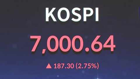 코스피, 급등 이후 상승 폭 둔화…코스닥 하락 전환