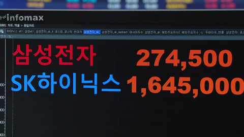 코스피, 닷새 연속 상승 마감…반도체 주 강세