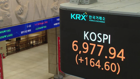 15일 만에 코스피 장중 7,000 탈환…외국인 3조 순매수