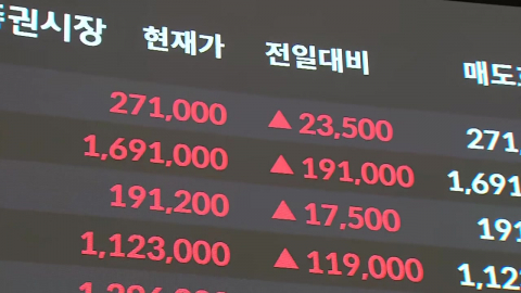 코스피, 5.9% 급등 마감…SK하이닉스 12% 상승