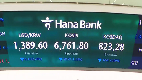 어제 급반등한 코스피…오늘 하락 출발