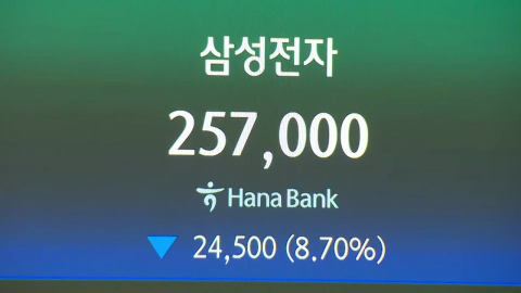 삼성전자, 주주환원 발표 후 정규장에서 8.7% 급락