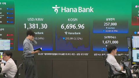 "110조 주주환원에도 실망" 삼전 8.7%↓…코스피도 3%↓