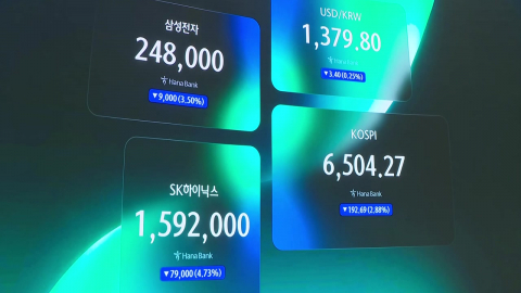 반도체 투톱 3%대 하락 출발…외국인 매도 우위