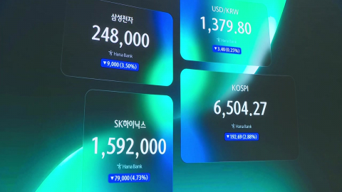 코스피, 오후에 낙폭 줄어…반도체 투톱 약세 지속