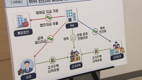 한남동 200억 원대 \'황제사택\'…1.9조 원 탈루 혐의