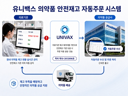 대한산부인과의사회, 백신·의약품 재고관리 체계 강화…유니백스와 협력