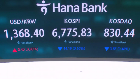 코스피, 6,800대 회복…오늘 증시 상황은?