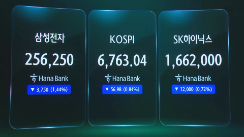 유가·금리 불안에 코스피 약세…장중 등락 거듭