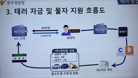 UN 지정 테러단체 물자 제공…우즈베크인 일당 검거