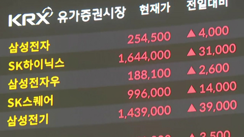 코스피, 어제 급락 딛고 강세…1.33% 상승 개장