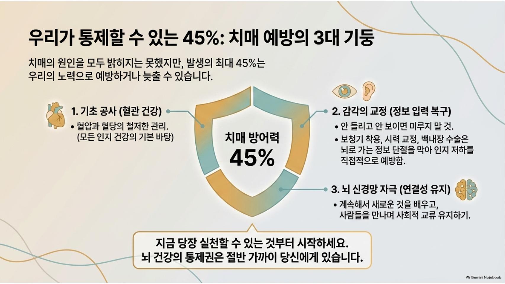 치매는 어차피 못 막는다? 신경과 교수가 강조한 '골든타임'은