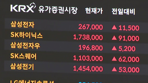 코스피 3%대 상승 출발…원·달러 환율 장중 1,330원대