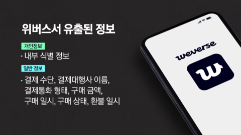\'안 쓸 수도 없는데\'…위버스서 또 42만 명 정보 유출