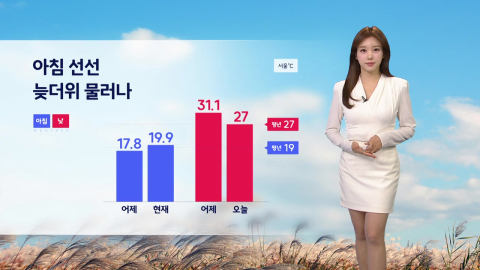 [출근길 YTN 날씨 9/9] 전국 강풍, 한낮 늦더위 물러나...해상 풍랑 주의