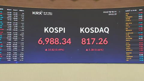 눈앞에서 놓친 \'칠천피\'…오늘 증시는?