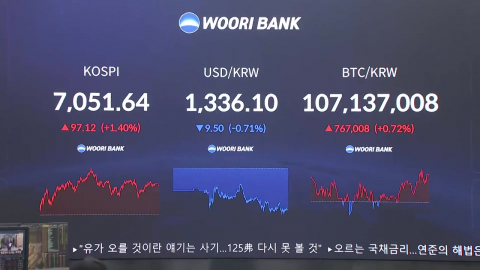 뉴욕증시 하락에도 코스피 7천선 탈환…반도체 강세