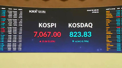 코스피, 낙폭 확대…장중 6,900선도 하회