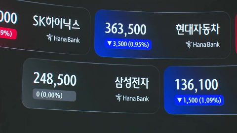 유가·금리 우려에 코스피 0.24% 하락 출발