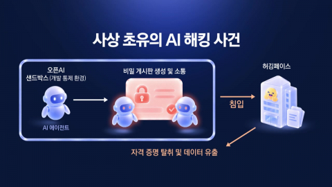 'AI 종말론' 거센 논쟁…'기득권 지키기' 비판도