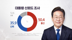 대통령 불신 50.4% [갤럽]..."대통령, 단단하게 지켜내야" [앵커리포트]