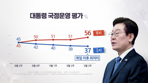 부정평가 이유는 부동산·인사…"김승원 임명 여부는 아직" [앵커리포트]