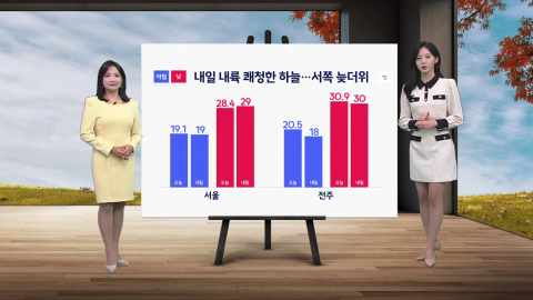 [날씨] 내일 내륙 쾌청한 하늘...서쪽 늦더위