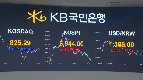 코스피 상승 출발…원·달러 환율 1,380원 후반