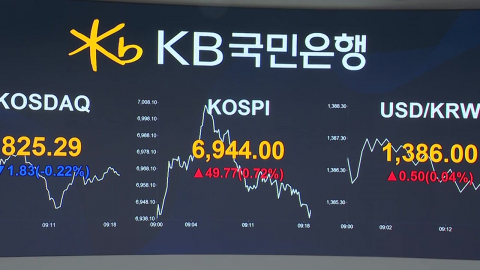 코스피 장중 7천 선 돌파…외국인·기관 동반 매수세
