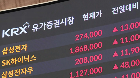 코스피, 1%대 상승 '7천 선' 탈환…삼성전자 급등