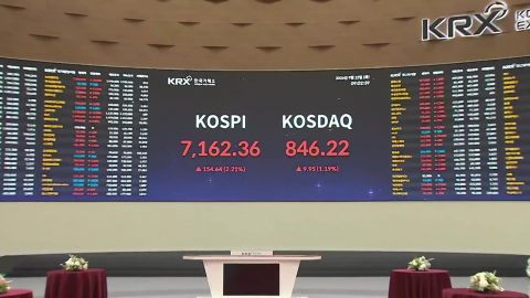 \'AI 랠리\'에 코스피 2%대 상승…7,100선 회복
