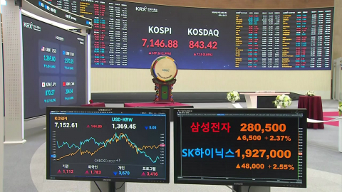 \'AI 랠리\'에 코스피 7,100선 회복…반도체주 강세