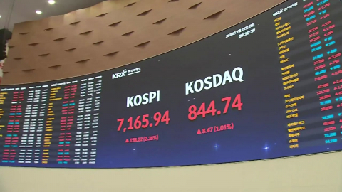 코스피 2%대 상승분 반납…7,000선 가까스로 지켜