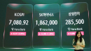 [속보] 코스피 0.9%·코스닥 1.2% 상승 마감