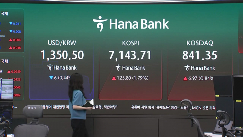 7,000선 사수 코스피, 연휴 이후 변수는?