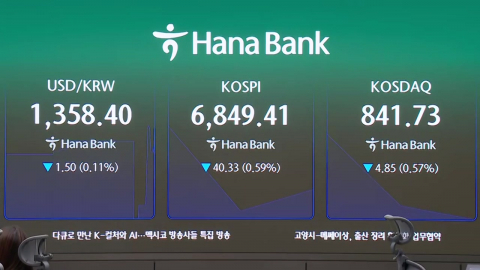 추석 연휴 이후 7천선 이탈한 코스피…오늘 증시는?