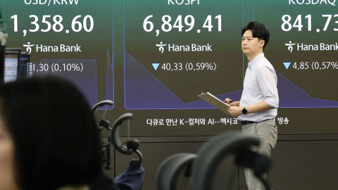  코스피, 연휴 후에도 약세 지속…6,800대 마감